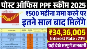 Post Office PPF Scheme