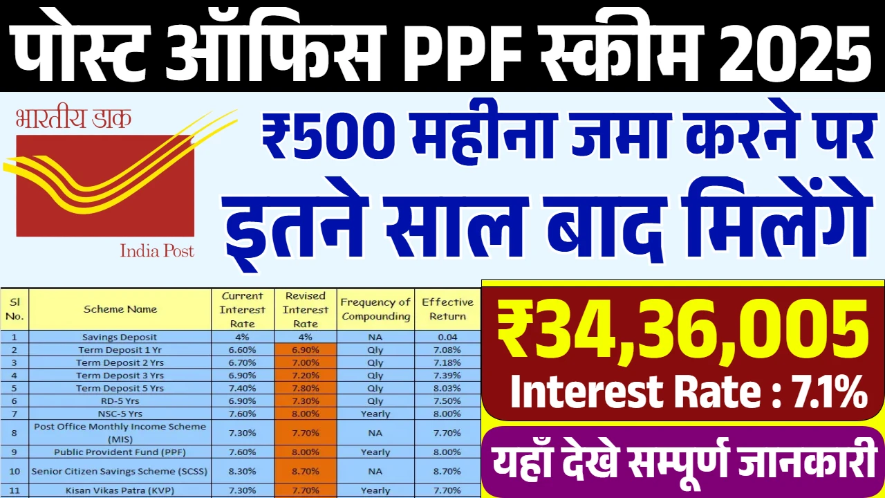 Post Office PPF Scheme